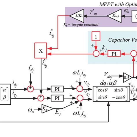 Image result for Phase-Fired Controller Tutorial
