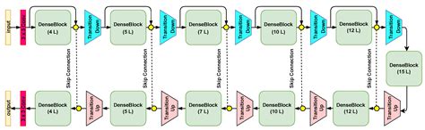 Efficient Stain-Aware Nuclei Segmentation Deep Learning Framework for ...