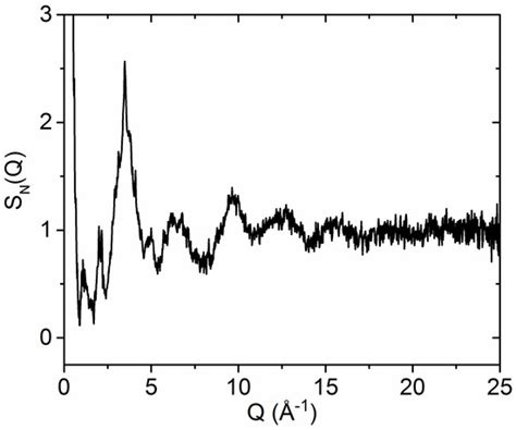 The Structure of Liquid and Amorphous Hafnia