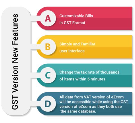 Best GST enabled Accounting software | Billing Software | eZcom Kerala ...