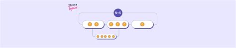 Image result for coin change problem algorithm and code