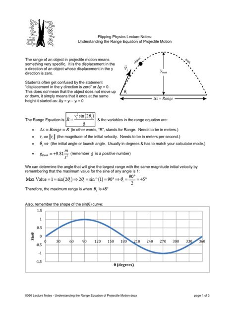 Image result for Projectile Range Equation