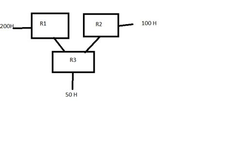 Image result for VLSM Network