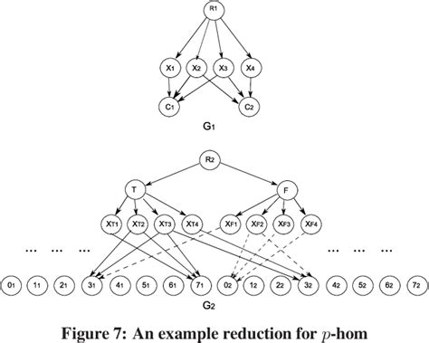 Image result for Graph Homomorphism Simplicial Map