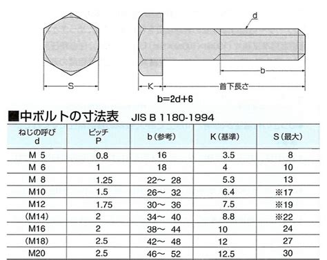 Image result for Algorithm Prototype
