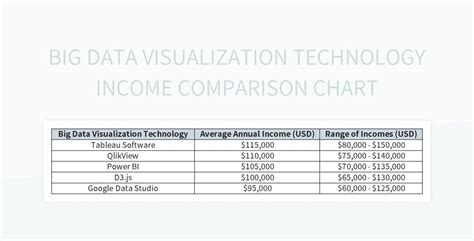 Technology Comparison Chart 的图像结果