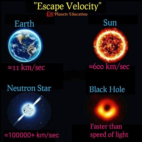 Escape Velocity of Earth - Naima-has-Nichols