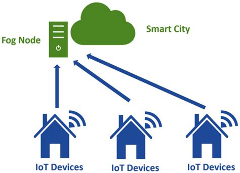 An Aspect-Oriented Approach to Time-Constrained Strategies in Smart ...