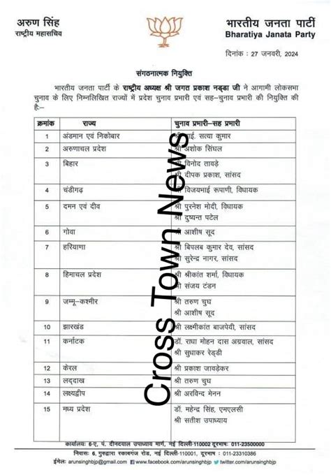 BJP appoints state poll in-charges and co-incharges for the upcoming ...
