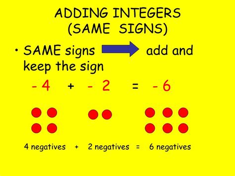 Adding Integers with Same Sign 的图像结果