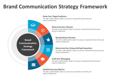Comms Strategy Template 的图像结果