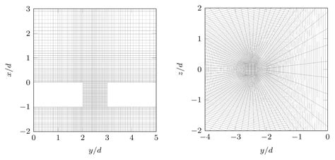 Experimental and CFD Characterization of a Double-Orifice Synthetic Jet ...