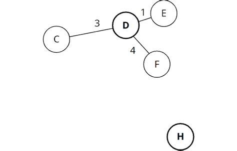 Image result for A* Algorithm Code in Java