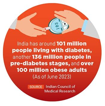 Indian pharma catching up to Ozempic, Mounjaro demand