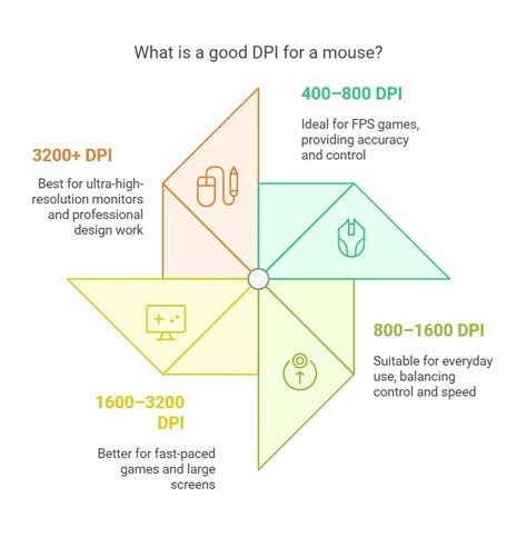 Mouse DPI Checker Software 的图像结果