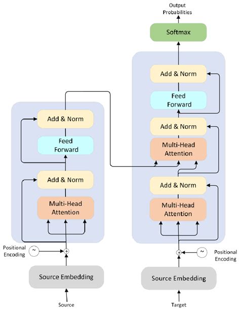 Transformer Model 的图像结果
