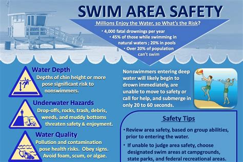 Open Water Swimming Safety — Prevent Child Injury