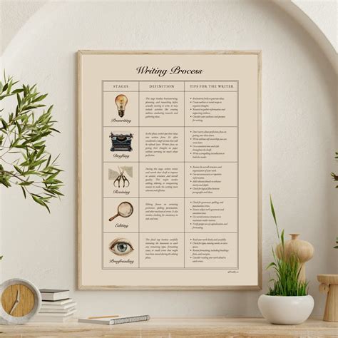 Image result for Script Writing Poster