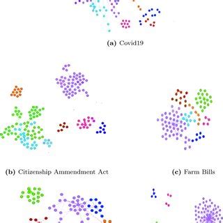 Image result for Retweet Networks