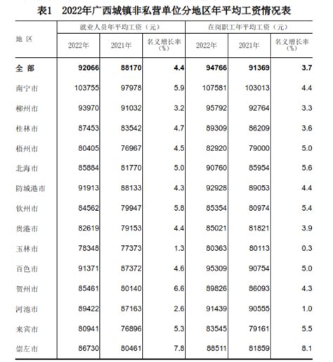 2024年宁夏平均工资最新标准(平均工资增长率怎么计算) _新高考网