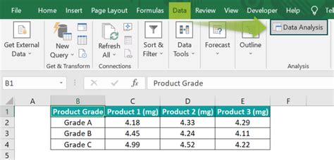 Image result for Using Excel Simple Statistics