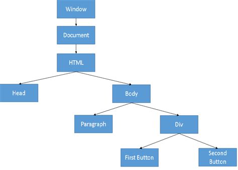 Main JavaScript 的图像结果
