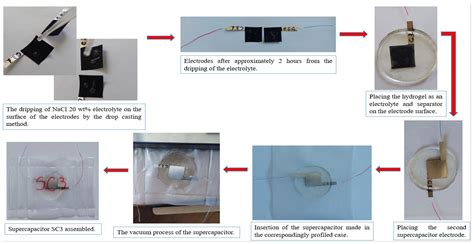 Edible Gelatin and Cosmetic Activated Carbon Powder as Biodegradable ...