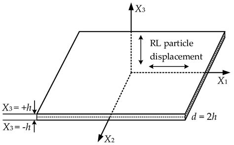 Nonlinear Guided Wave Tomography for Detection and Evaluation of Early ...