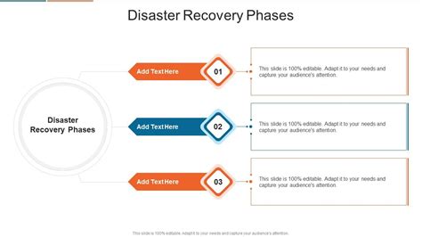 Disaster Recovery Phase 的图像结果