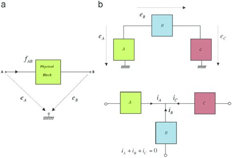Image result for Simscape Tutorial