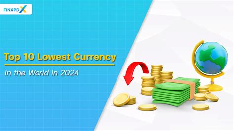 Top 10 Lowest Currency in the World in 2024