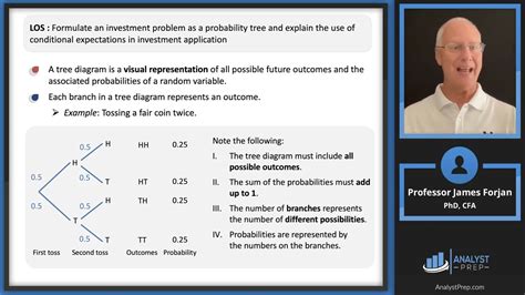 Bayes Formula Example 的图像结果