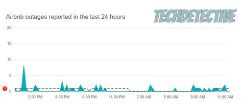Airbnb App Keeps Crashing On You? Try These 6 Simple Fixes