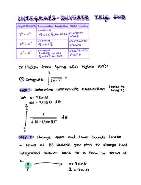 Inverse Trig Substitution Integrals Notes - MA 16200 - Studocu
