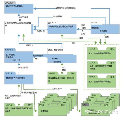 Problem Resolution Management Aspice 的图像结果