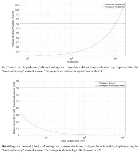 Simple Wireless Impedance Pneumography System for Unobtrusive Sensing ...