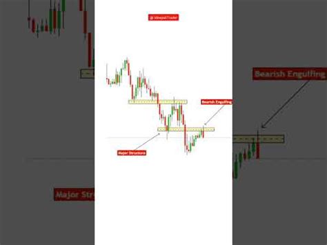 Break and Re Test Pattern 的图像结果