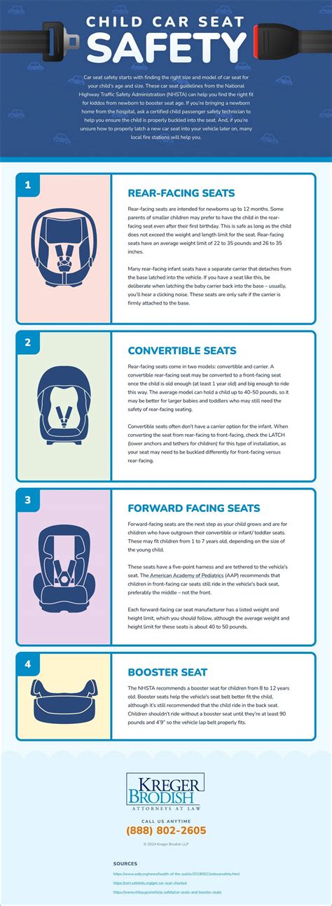 What are the 2025 NC Car Seat Laws? - Kreger Brodish