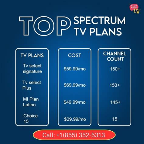 Image result for Spectrum TV