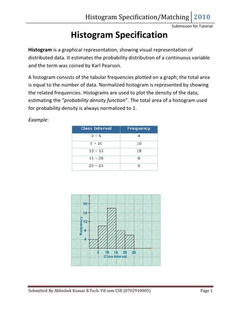 Image result for Histogram Specification Problems Solved