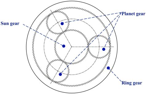 Customized Multiwavelets for Planetary Gearbox Fault Detection Based on ...
