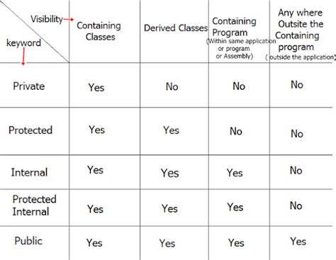 Image result for Simple Program Using Protected Specifier
