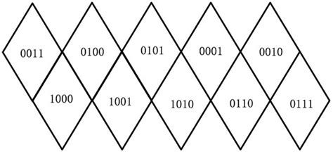 A GtoG Direct Coding Mapping Method for Multi-Type Global Discrete ...