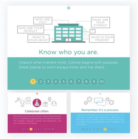 Image result for Great Presentation Examples