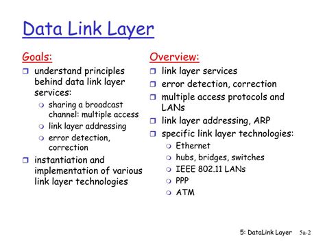 Image result for Link Layer Protocols