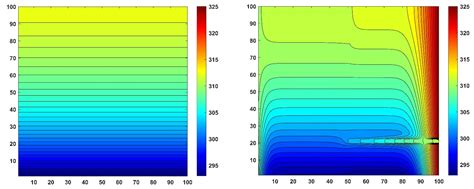 Testing Some Different Implementations of Heat Convection and Radiation ...
