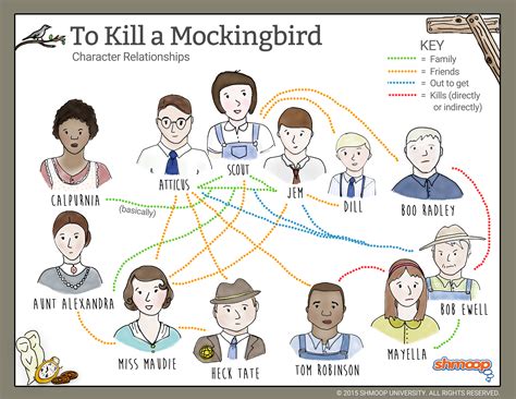 Main Characters In To Kill A Mockingbird