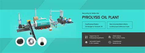 Image result for Small Pyrolysis