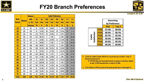 FY20 Accessions Release : r/ROTC