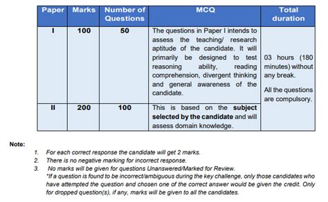 Image result for Practice Question Paper for UGC Net of Discrete Structure